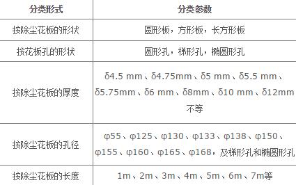 除塵器花板參數